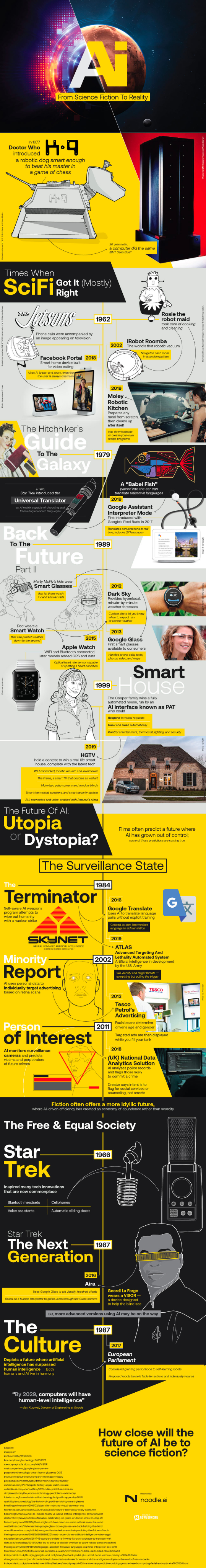 Artificial intelligence timeline